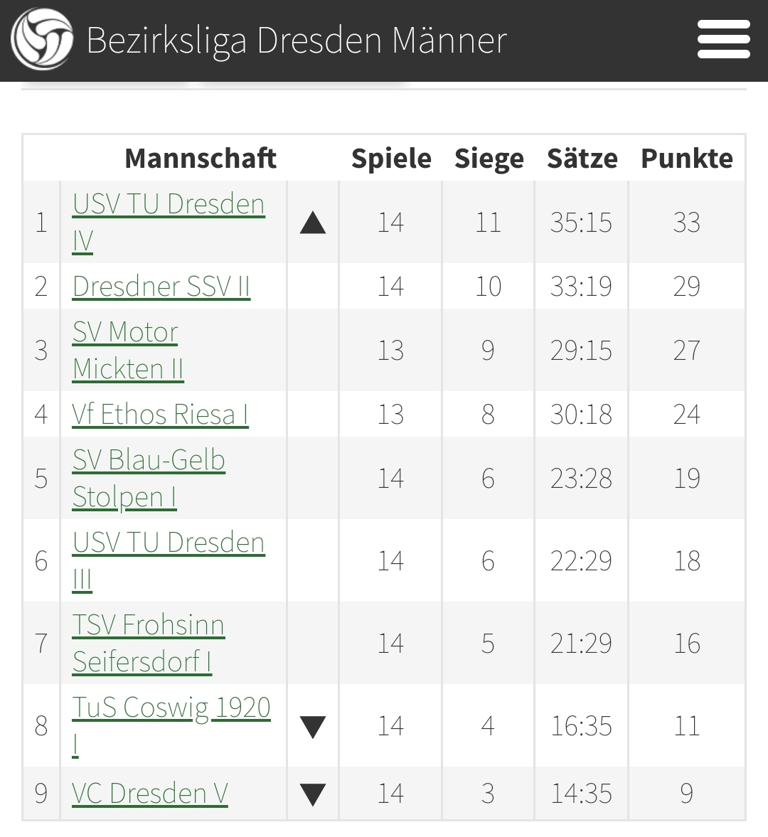 Volleyball Wochenende 12